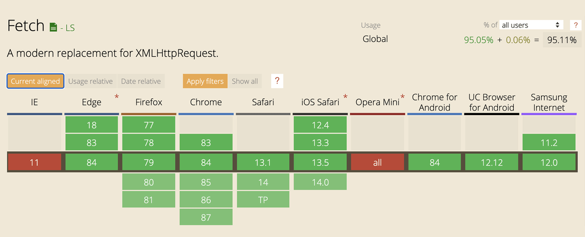 Fetch API Browser Compatibility Chart